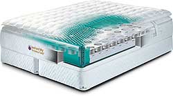 Hard Side Waterbed Mattress Alternatives