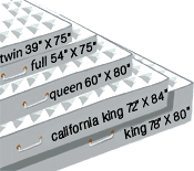 California King Size Mattresses Become, How Much Wider Is A Cal King Bed Than Queen
