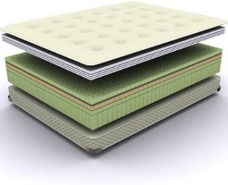 10 Reasons Mattresses Break Down