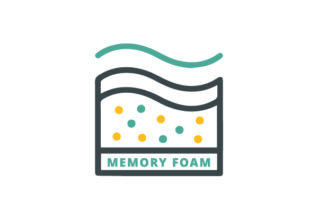 Memory Foam Hybrid Mattresses