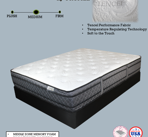 Lincoln-Euro -Top-Double Sided Mattress-Catalog-Page